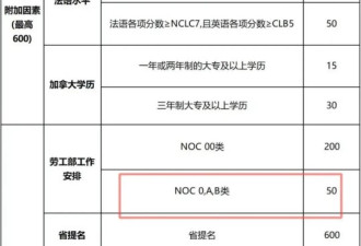 加拿大官宣取消这项加分 留学生却笑了