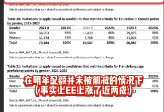 加拿大官宣取消这项加分 留学生却笑了