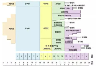东亚内卷第一国开始摆烂，日本教育发生了什么？