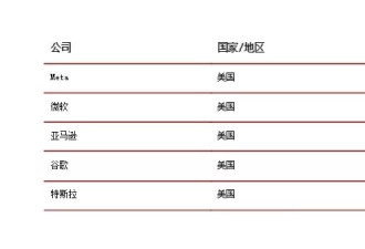 扎克伯格、奥特曼发动“第二次芯片战争”