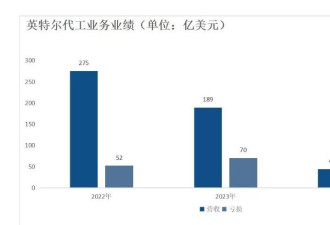 扎克伯格、奥特曼发动“第二次芯片战争”