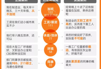 这届毕业生，为什么爱进制造业了？