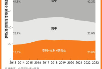 这届毕业生，为什么爱进制造业了？