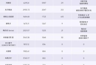 网红走红全靠算法？人民大学研究报告：夸大了