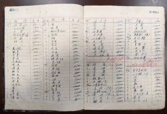 一本“豆腐账”，记录上海家庭70年来生活变迁