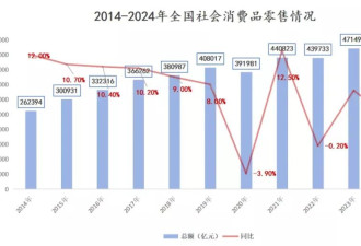 这十年的消费数据，让我看清几个事实