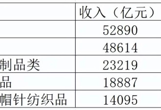 这十年的消费数据，让我看清几个事实