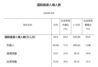 四百万外国人，正在涌入上海