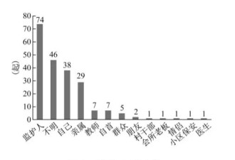 女孩被性侵，是医生发现的，强制报告迟到了吗
