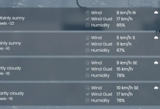-45℃极寒+120公里/小时狂风！能见度为零！加拿大这个严冬太凶猛