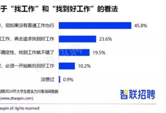 萧条期进入职场的年轻人,什么时候能吃到一口时代红利