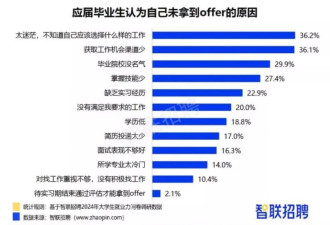 萧条期进入职场的年轻人,什么时候能吃到一口时代红利