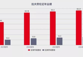 还没过时，县城名媛扛起拉夫劳伦跑