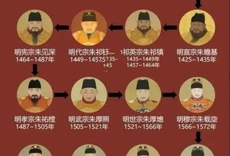 朱元璋的混血公主:明朝皇帝 她见过一半
