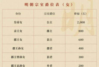 朱元璋的混血公主:明朝皇帝 她见过一半