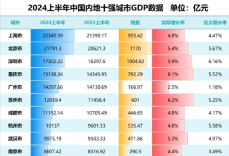 跟着苏州学辟谣:大量外资企业正在撤离苏州吗?