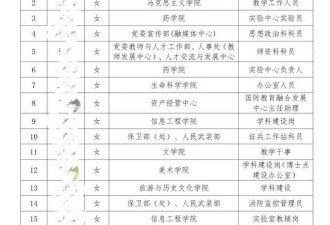 高校回应安置男博士配偶工作：也有很多女博士配偶