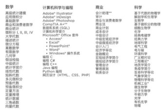 交完天价学费 还得掏钱补课？留学生吞金的一生