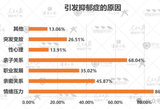 经济没崩，情绪先崩了