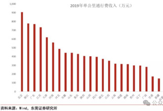 日赚超1400万，谁是中国最赚钱的高速公路