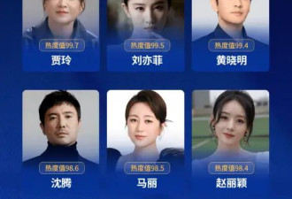 2024年明星热度排名，贾玲完胜刘亦菲，赵丽颖...