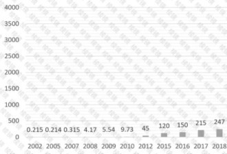 硅谷挑战美国传统军工巨头：盯上6万亿国防预算