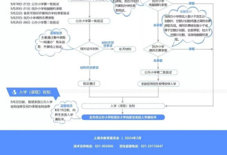 “神秘考”：通向名校的暗道，小学家长挤爆