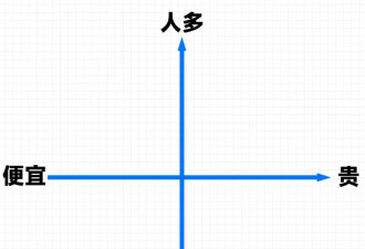 如果老年市场终将爆发，我们的机会在哪里？