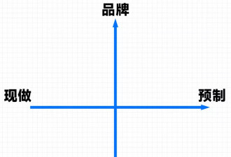 如果老年市场终将爆发，我们的机会在哪里？
