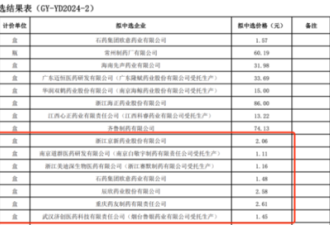 吵上热搜!集采阿司匹林3分钱一片!中选厂家回应