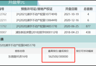 上海的车位已经逐渐失控 比住宅的泡沫还大