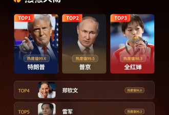 刘亦菲成2024年最受用户关注娱乐明星,与特朗普..