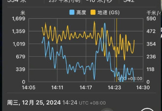 阿塞拜疆客机坠毁新细节,机长和空姐举动令人动容