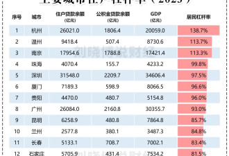 房价领涨！杭州楼市，嗨翻了
