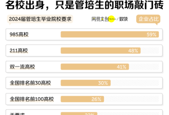 中国最唬人的职位 坑了多少中国应届毕业生?