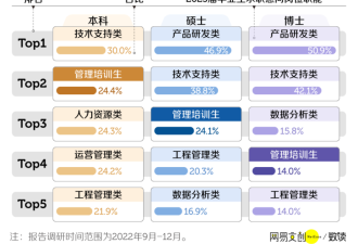 中国最唬人的职位 坑了多少中国应届毕业生?