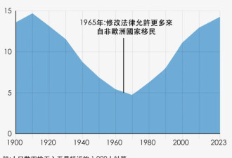 川普回归在即，中国走线客境遇将有何变化？