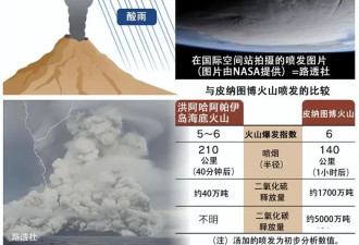 日本樱岛火山喷3400米灰柱 富士山也或将喷发
