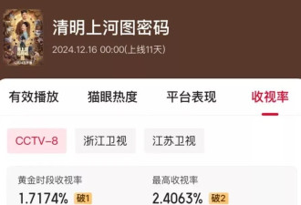 张颂文正面回应演技差，不愧是影视圈顶流