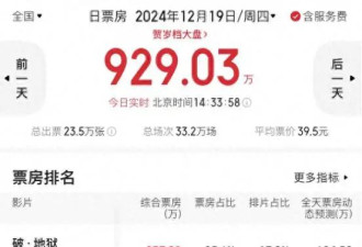满屏一星，徐冬冬出演的烂片，被观众痛骂：直接露肉就行