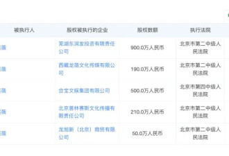 赵薇宣布多年前已离婚！前夫黄有龙再传债务风波