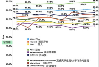 一年四十万，断供的留学家庭（专业前景分析）