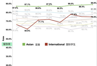 一年四十万，断供的留学家庭（专业前景分析）