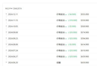 多伦多一套公寓半年降价8次$13.5万，仍无人接盘！