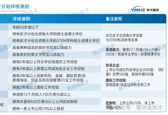 “香港优才”计划，收割了数万中产的大坑