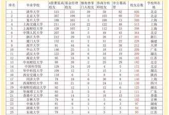 不想给人生“加杠杆”的00后，放弃考研了