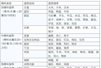 偷偷升高你“尿酸”的 并非高嘌呤食物