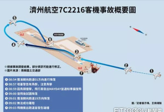 还原济州空难"最后9分钟",1张图看懂关键时间点
