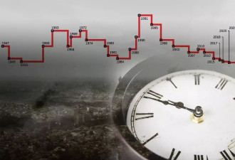 这是我们所知道的世界末日 哪些事件加速了末日？