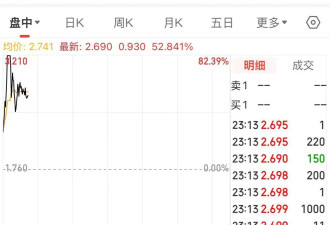 贾跃亭又有新动作！法拉第未来一度涨超80% ...